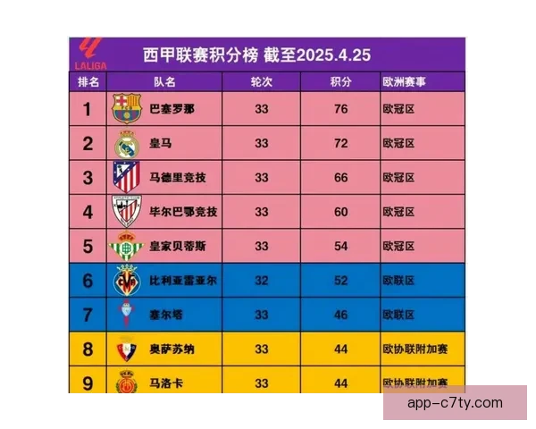 皇马对阵莱万特名单正式公布